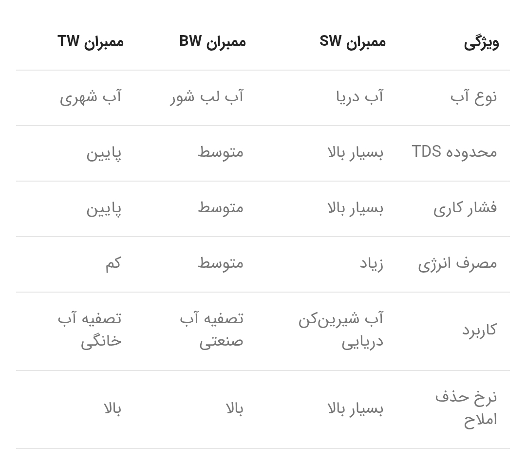 ممبران 400 گالن اصلی USA بلند با تضمین فروشنده